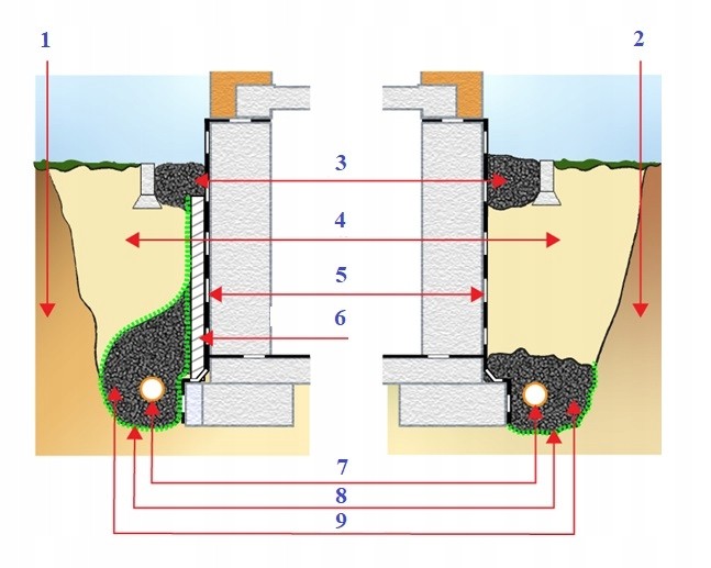 Perforovaná drenážna rúra Dyka PVC DN100 s geotextíliou, 25 m