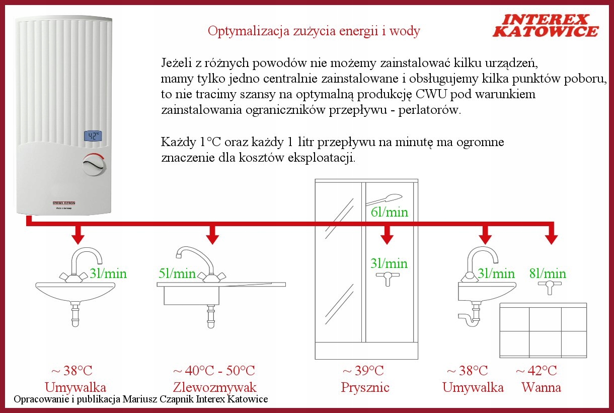 PEO 18/21/24 prietokový ohrievač Stiebel Eltron