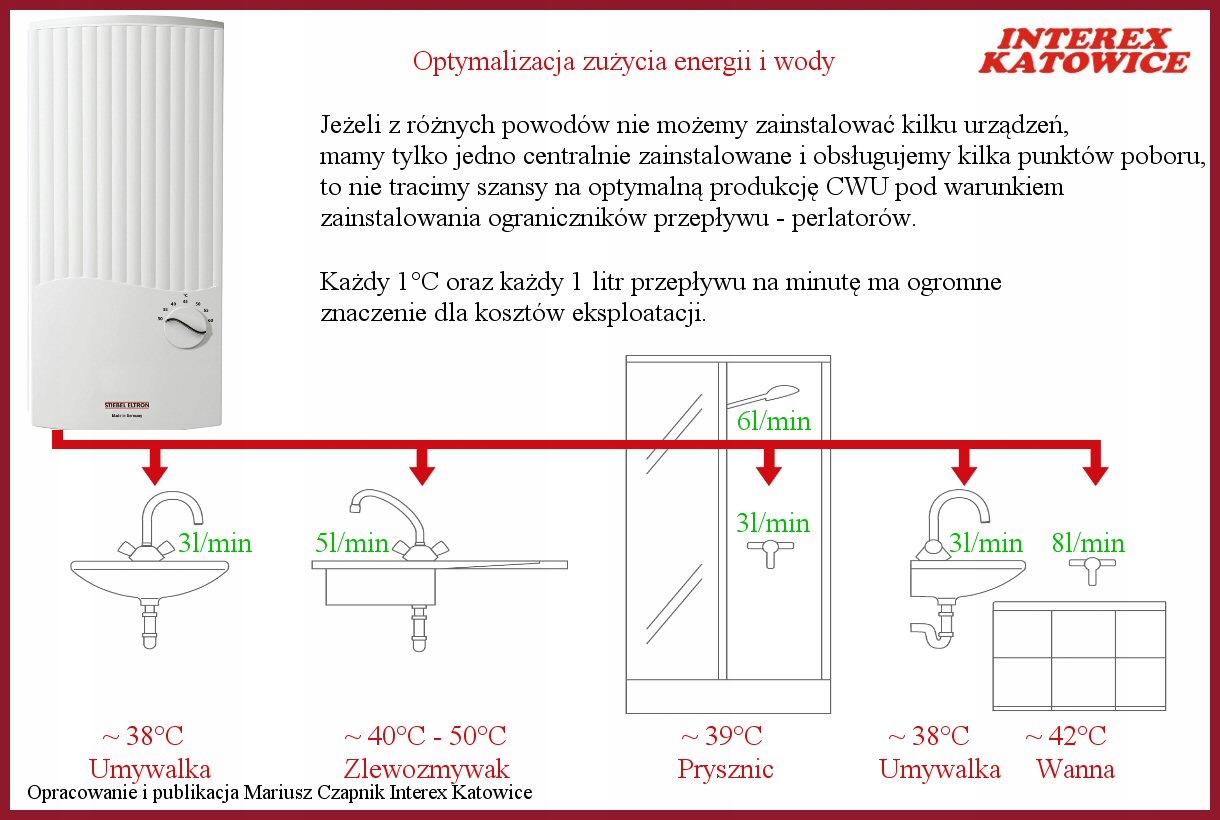 PEY 18/21/24 prietokový ohrievač Stiebel Eltron